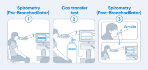 Lung-Function-Test